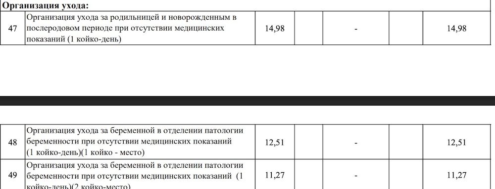 Скриншот прейскуранта цен на пребывание в платной палате Брестского областного родильного дома.